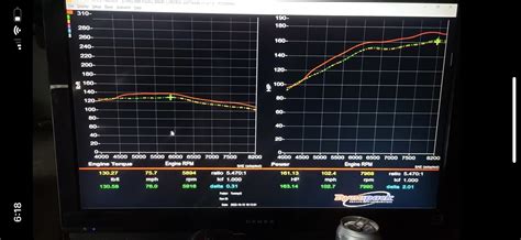 k20z3 compression test numbers|K20z3 dyno results .